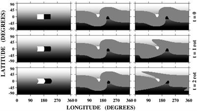 From Coronal Holes to Pulsars and Back Again: Learning the Importance of Data